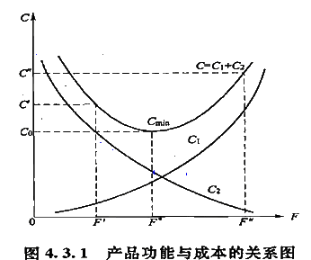 2017造價工程師考試造價管理考點預(yù)習:價值工程具特點