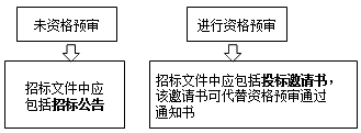 2017造價工程師考試工程計(jì)價考點(diǎn)預(yù)習(xí)：招標(biāo)公告