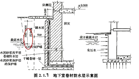 2017造價工程師考試土建計量知識點預習：地下室防水