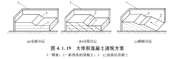 2017造價工程師考試土建計(jì)量知識點(diǎn)預(yù)習(xí)：混凝土澆筑方法