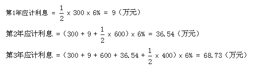 建設(shè)期利息計(jì)算