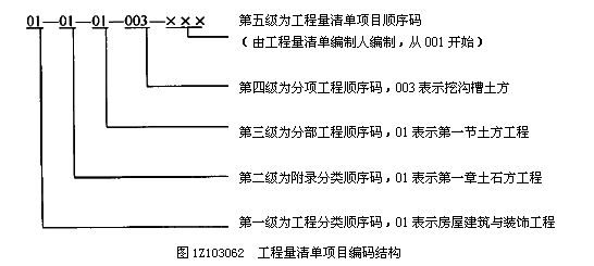項(xiàng)目編碼的設(shè)置