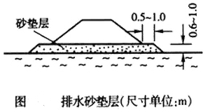 一建公路實(shí)務(wù)移動班試聽：軟土地基處理施工技術(shù)