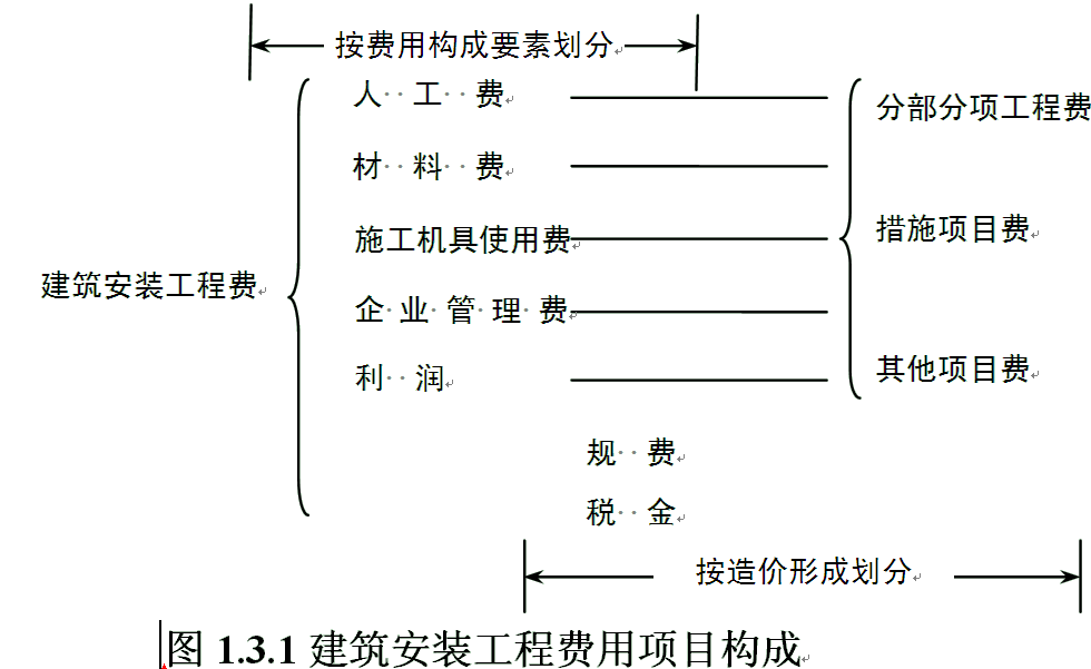 造價(jià)工程計(jì)價(jià)移動(dòng)班試聽：建筑安裝工程費(fèi)用的構(gòu)成