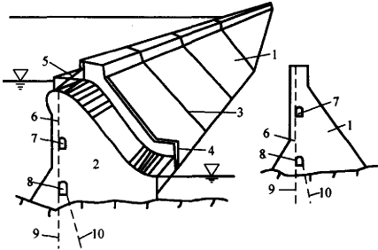 二級建造師水利實(shí)務(wù)移動精講班--混凝土壩的構(gòu)造及作用