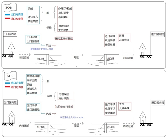 設備、工器具購置費用的組成與計算