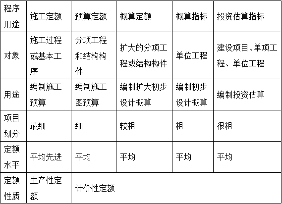 2017年造價工程師工程計價移動精講免費(fèi)試聽：工程定額體系