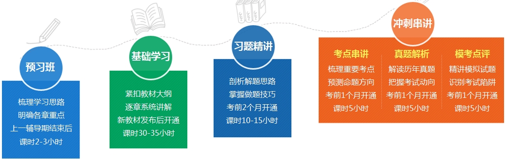 一級建造師資格考試培訓