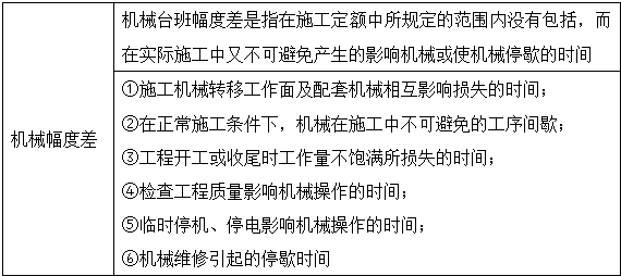 工程計價移動班精講免費在線試聽：預算定額及其基價編制