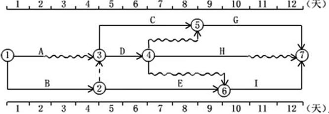 2017監(jiān)理進(jìn)度控制練習(xí)題：時(shí)標(biāo)網(wǎng)絡(luò)計(jì)劃