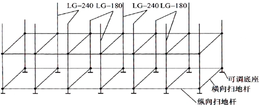 二級(jí)建造師考試公路工程高頻知識(shí)點(diǎn)：橋梁上部結(jié)構(gòu)支架施工