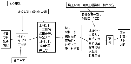 造價(jià)工程師工程計(jì)價(jià)移動(dòng)班試聽：?jiǎn)挝还こ淌┕D預(yù)算的編制