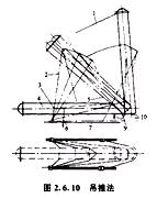 造價(jià)工程師安裝計(jì)量移動(dòng)班試聽：半機(jī)械化吊裝方法