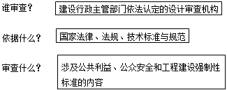 李娜監(jiān)理工程師《質量控制》考點講解：施工圖設計文件審查