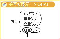 豐景春監(jiān)理工程師《法規(guī)》：項目法人責任制的有關內(nèi)容