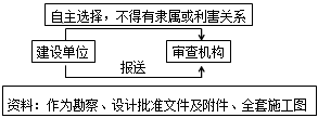 李娜監(jiān)理工程師《質量控制》考點講解：施工圖設計文件審查