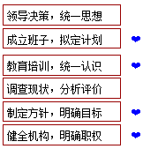 李娜監(jiān)理《質(zhì)量控制》考點分析：質(zhì)量管理體系的建立