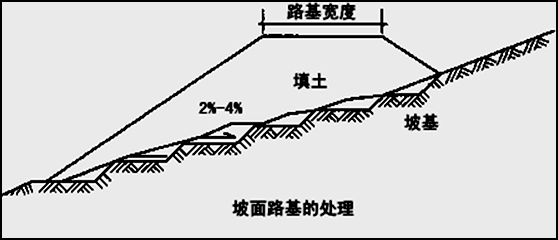 一建《市政工程》知識點(diǎn)解析：城鎮(zhèn)道路路基施工要點(diǎn)