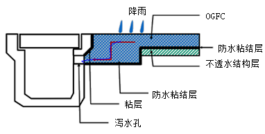一建《市政工程》知識(shí)點(diǎn)解析：瀝青路面結(jié)構(gòu)組成