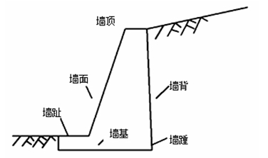 重力式擋土墻工程施工技術(shù)