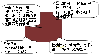 李娜監(jiān)理《質(zhì)量控制》考點：混凝土結(jié)構(gòu)材料的施工試驗與檢測
