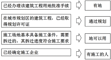 2017年一建《法規(guī)》高頻考點：施工許可證的法定批準條件