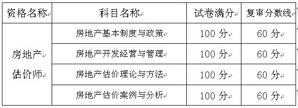 考試成績合格標(biāo)準(zhǔn)及當(dāng)年復(fù)審分數(shù)線