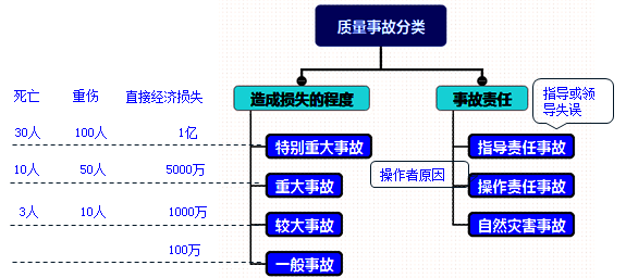 2017年一級建造師《項目管理》高頻考點:工程質(zhì)量問題