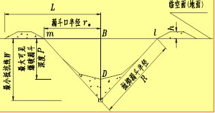 2017年一級(jí)建造師《公路工程》高頻考點(diǎn)：路基爆破施工