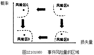 二級建造師施工管理知識點