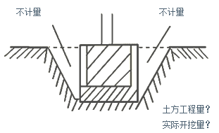 二建施工管理知識(shí)點(diǎn)