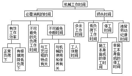 二建施工管理知識點(diǎn)