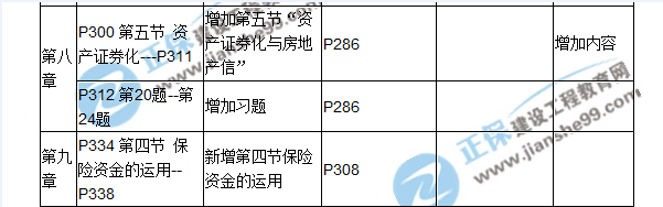 2017房估《相關(guān)知識》教材對比(八九)