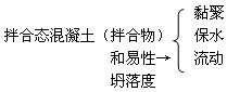 2017年一建《水利水電工程》高頻考點：水泥混凝土