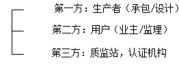 一建《項(xiàng)目管理》高頻考點(diǎn)：企業(yè)質(zhì)量管理體系的認(rèn)證與監(jiān)督