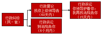 仲裁中的和解與調(diào)解
