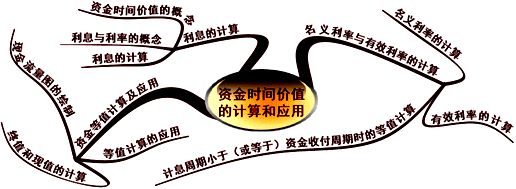 一建《工程經(jīng)濟(jì)》學(xué)不會 只是因?yàn)殄e過了與達(dá)江老師的邂逅