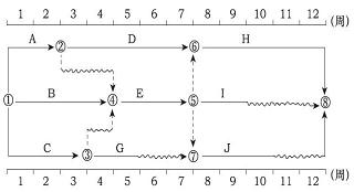 2017監(jiān)理進(jìn)度控制每日一練：時標(biāo)網(wǎng)絡(luò)計劃（8.30）