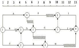 2017監(jiān)理進(jìn)度控制每日一練：時標(biāo)網(wǎng)絡(luò)計劃（8.31）