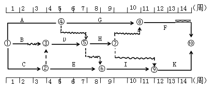 2017監(jiān)理進(jìn)度控制每日一練：時(shí)標(biāo)網(wǎng)絡(luò)計(jì)劃（9.1）