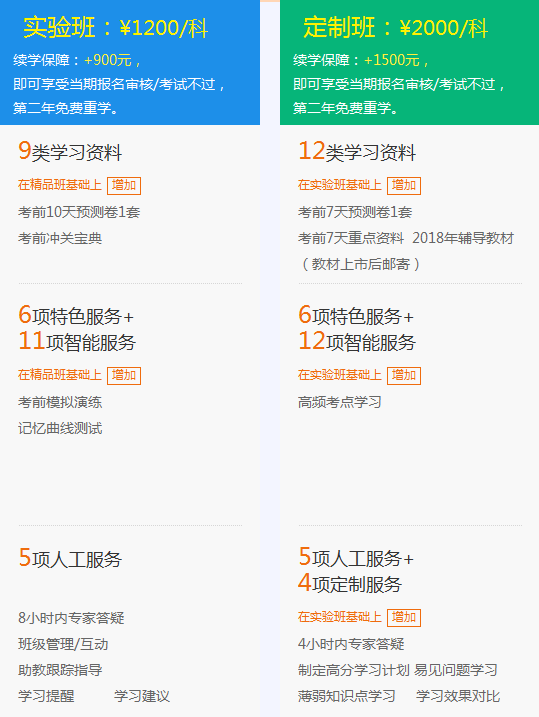 2018年一級建造師考試培訓(xùn)輔導(dǎo)班哪家好？建設(shè)工程教育網(wǎng)！