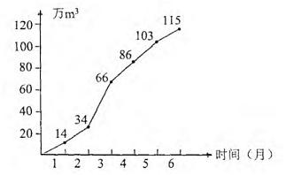 2017監(jiān)理進(jìn)度控制每日一練：S曲線比較法（10.19）