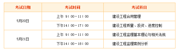 2018年監(jiān)理工程師“新手小白”專屬報考指南！ 