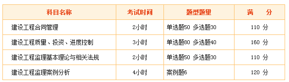 2018年監(jiān)理工程師“新手小白”專屬報考指南！