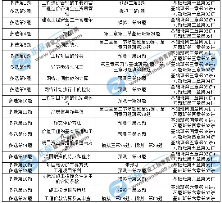 2017年造價(jià)工程師考后點(diǎn)評