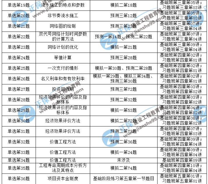 2017年造價(jià)工程師考后點(diǎn)評