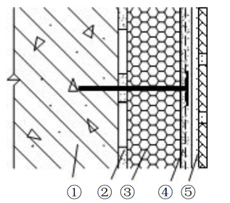 建筑業(yè)10項新技術(shù)之高性能外墻保溫技術(shù)