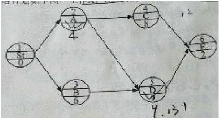 一建《項目管理》試題：單代號網(wǎng)絡(luò)計劃時間參數(shù)（12.12）