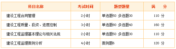 監(jiān)理工程師考試難么？看看網(wǎng)友們怎么說！