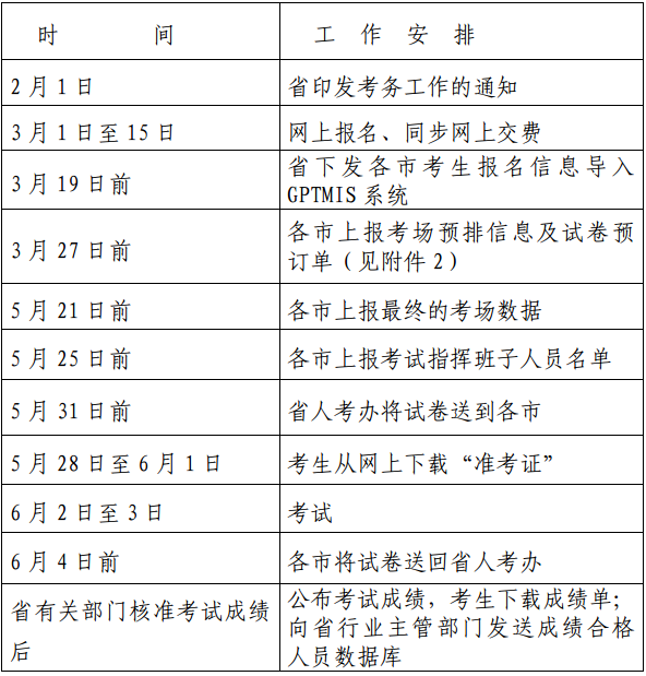 浙江關(guān)于做好2018年度二級(jí)建造師執(zhí)業(yè)資格考試考務(wù)工作的通知